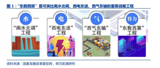 博眾投資：算力概念啟動，相關(guān)產(chǎn)業(yè)鏈或持續(xù)受益！