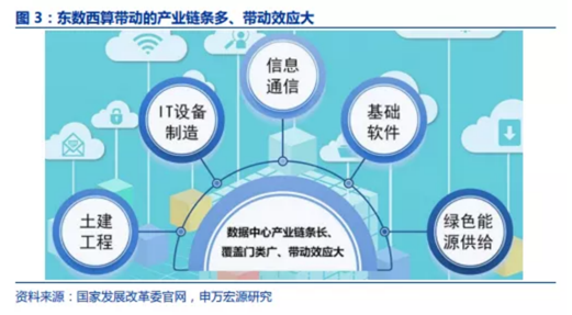 博眾投資：算力概念啟動，相關(guān)產(chǎn)業(yè)鏈或持續(xù)受益！