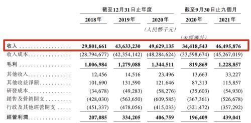 匯通達香港上市，市值超240億港元，富途任承銷商助力IPO