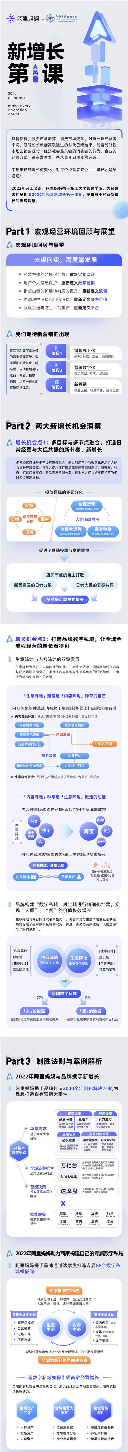 阿里媽媽為品牌打造數(shù)字私域，產(chǎn)品化與數(shù)智化驅(qū)動商家經(jīng)營新增長