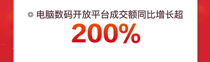 輕薄本成交額同比增7倍 京東電腦數(shù)碼超品日幫你擺脫“開工開學綜合癥”