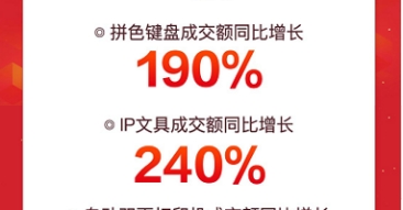 輕薄本成交額同比增7倍 京東電腦數(shù)碼超品日幫你擺脫“開工開學綜合癥”
