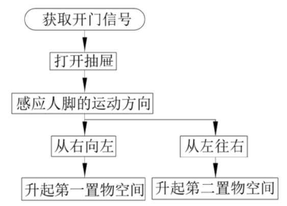 海爾新專利曝光會“見機行事”的冰箱，你想要嗎？