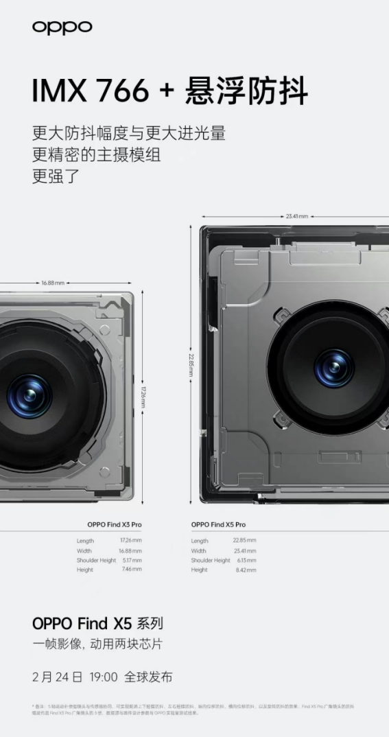 打造史上最強(qiáng)Find影像組合，OPPO Find X5系列迎來多項新突破