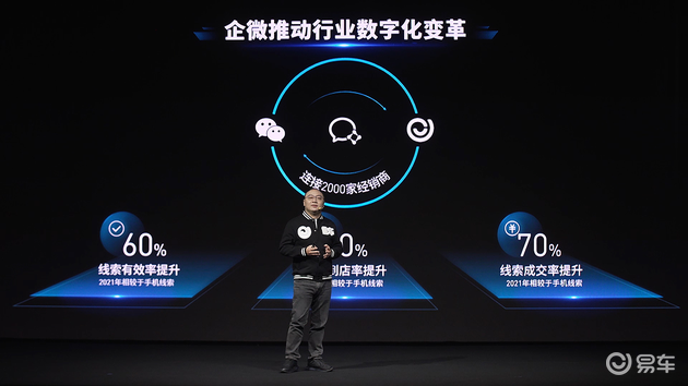 張序安：汽車(chē)營(yíng)銷(xiāo)數(shù)字化是大勢(shì)所趨，企微是重要紐帶