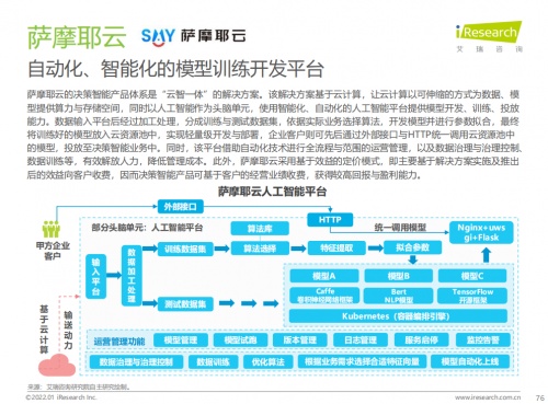 艾瑞發(fā)布新報(bào)告，薩摩耶云入選AI產(chǎn)業(yè)圖譜和優(yōu)秀案例