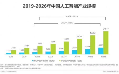 艾瑞發(fā)布新報(bào)告，薩摩耶云入選AI產(chǎn)業(yè)圖譜和優(yōu)秀案例