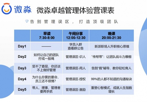 微淼管理課：讓你不再成為職場(chǎng)危機(jī)的犧牲品