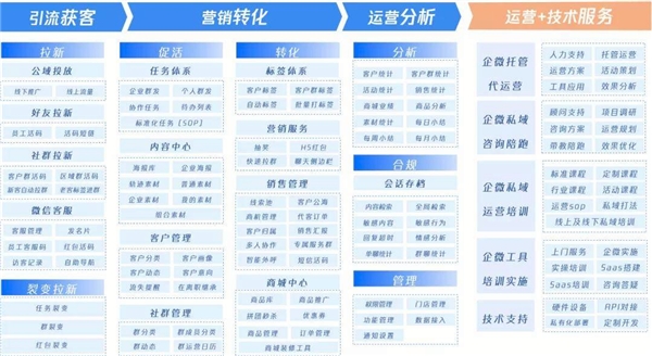 微盛·企微管家再獲3億元融資，繼續(xù)領(lǐng)跑企業(yè)微信SCRM賽道