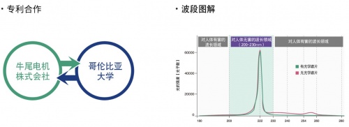 前瞻科技，“Care222DAY”的主題活動(dòng)如期舉辦