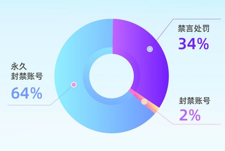 愛聊1月“凈網(wǎng)”行動：夯基壘臺 打好網(wǎng)絡安全攻堅戰(zhàn)持久戰(zhàn)
