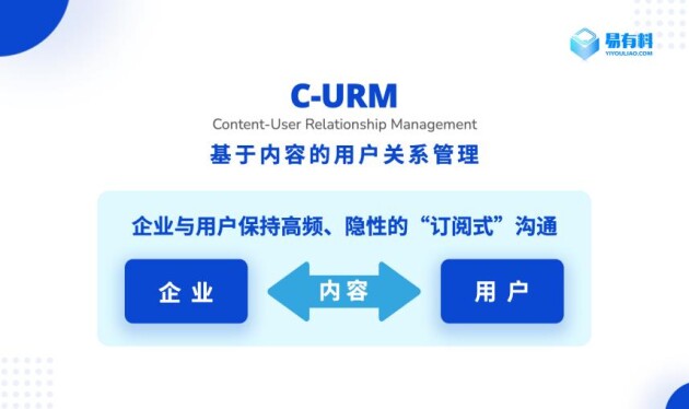 易有料：從PGC到UGC，內(nèi)容社區(qū)用戶拉新、留存、促活的關(guān)鍵到底是什么？