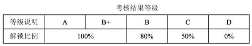 富途ESOP：“豬中茅臺(tái)”牧原股份也開始股權(quán)激勵(lì)了？