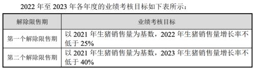 富途ESOP：“豬中茅臺(tái)”牧原股份也開始股權(quán)激勵(lì)了？