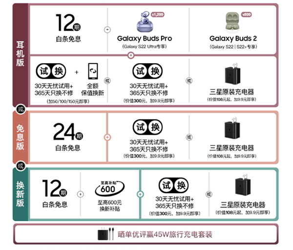 三星年度旗艦Galaxy S22系列來啦 京東可享100%保值換新優(yōu)惠購