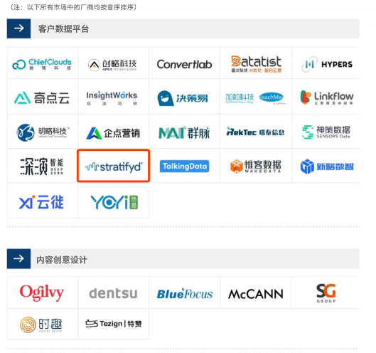 斯圖飛騰Stratifyd獲愛分析推薦，躋身營銷科技市場先進行列
