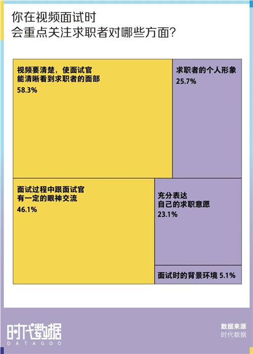 大廠難進？這份500萬高清的2022春招上岸攻略請收好