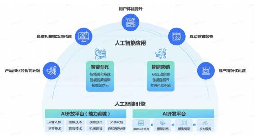 火山引擎技術(shù)開(kāi)年：從跨年演講到春晚紅包，為什么用戶體驗(yàn)是個(gè)技術(shù)活？