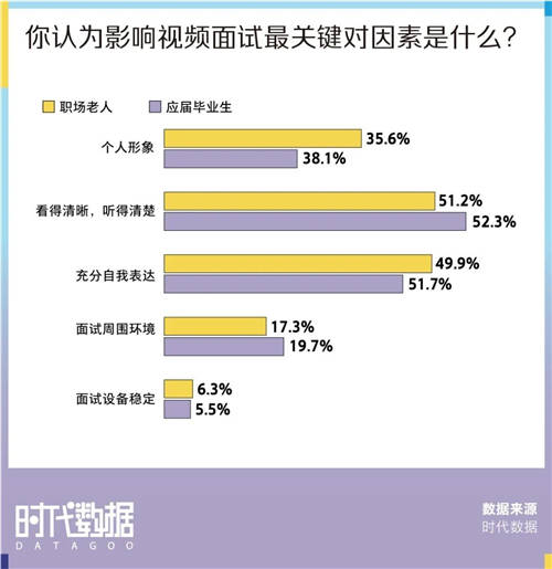 有一說一，春招上岸有500萬高清廣角雙攝的筆記本很管用