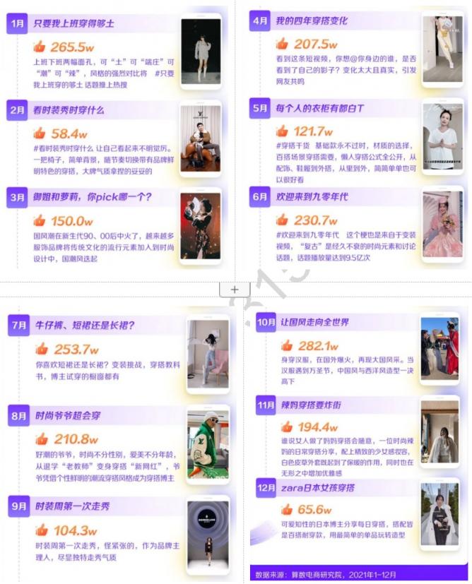 2022新消費(fèi)趨勢(shì)洞察：縱向類(lèi)目更細(xì)分，橫向圈層更交融