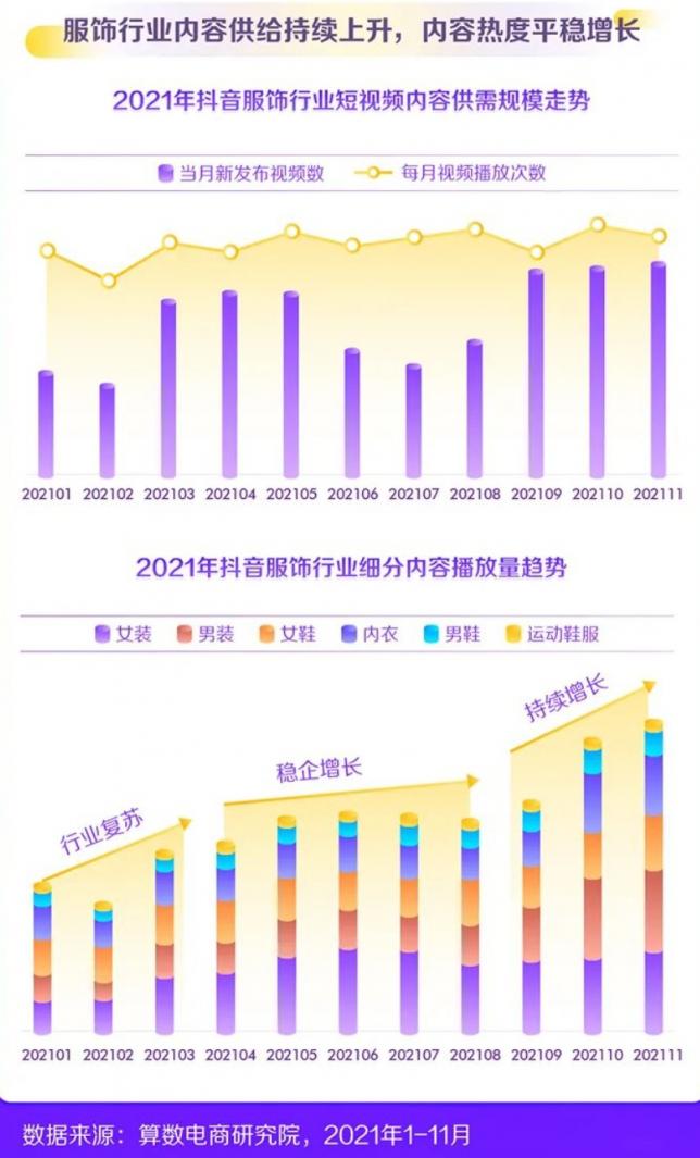 2022新消費(fèi)趨勢(shì)洞察：縱向類(lèi)目更細(xì)分，橫向圈層更交融