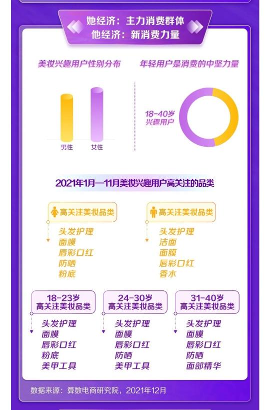 2022新消費(fèi)趨勢(shì)洞察：縱向類(lèi)目更細(xì)分，橫向圈層更交融