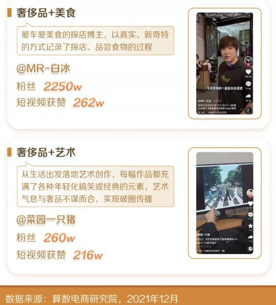 2022新消費(fèi)趨勢(shì)洞察：縱向類(lèi)目更細(xì)分，橫向圈層更交融