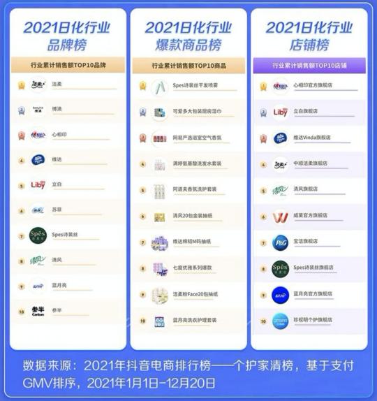2022新消費(fèi)趨勢(shì)洞察：縱向類(lèi)目更細(xì)分，橫向圈層更交融