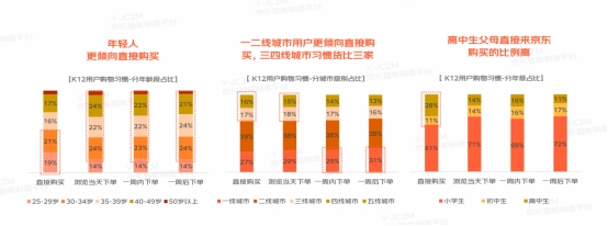 多元教育硬件有多香？京東白皮書洞察：一線用戶為學(xué)習(xí)投資毫不手軟直接下單