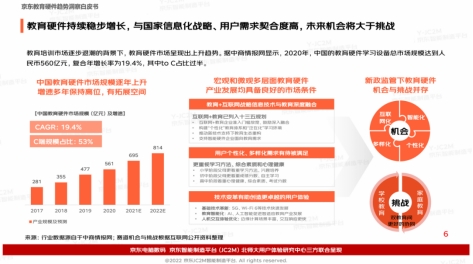 多元教育硬件有多香？京東白皮書洞察：一線用戶為學(xué)習(xí)投資毫不手軟直接下單