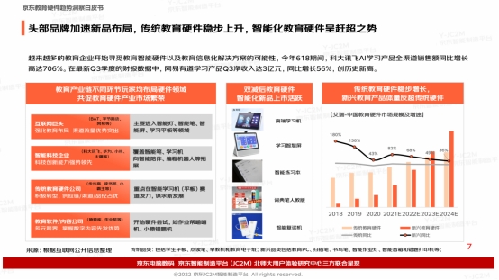 多元教育硬件有多香？京東白皮書洞察：一線用戶為學(xué)習(xí)投資毫不手軟直接下單