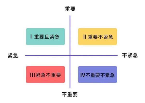 為什么你的團(tuán)隊?wèi)猩⑿实?？那是因為你沒有找準(zhǔn)目標(biāo)管理工具！