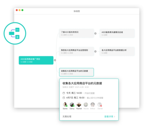 討厭「老板的餅」又干又硬，不如教教他怎么做切實可行的「目標(biāo)管理」！