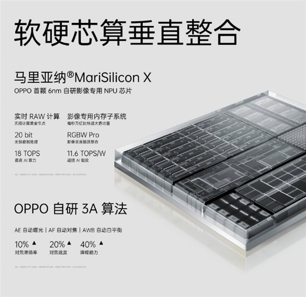 首次搭載自研芯片馬里亞納X，OPPO Find X5系列正式發(fā)布