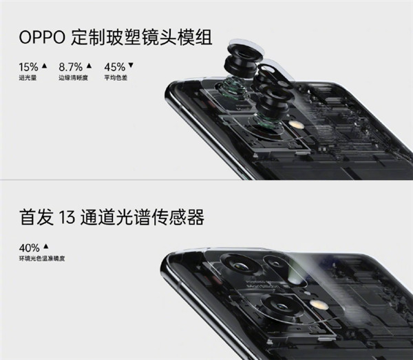 首次搭載自研芯片馬里亞納X，OPPO Find X5系列正式發(fā)布