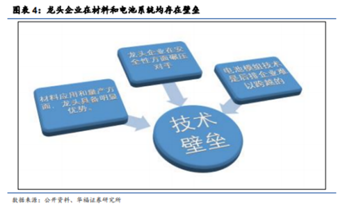 博眾投資：高景氣度+龍頭企業(yè)優(yōu)勢，鋰電池概念王者歸來？