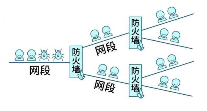 Gartner再次改名，微隔離技術(shù)迎來新使命