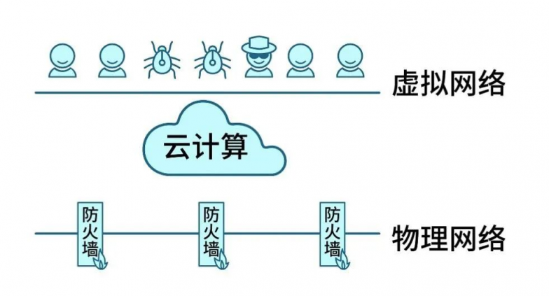 Gartner再次改名，微隔離技術(shù)迎來新使命