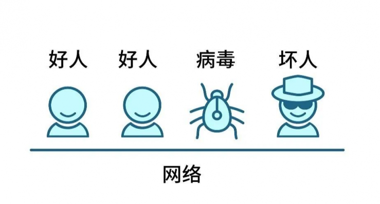 Gartner再次改名，微隔離技術(shù)迎來新使命