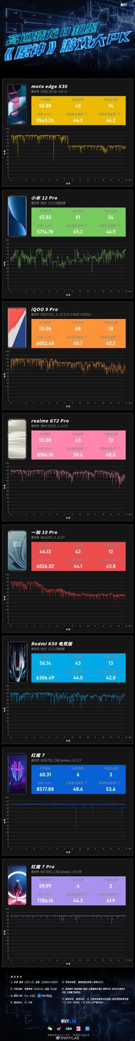 游戲手機成為行業(yè)功能的開創(chuàng)者？誰在創(chuàng)新讓我們能滿幀玩轉(zhuǎn)《原神》