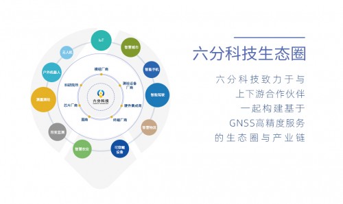 六分科技完成6.2億元B輪融資，加速高精度定位技術(shù)研發(fā)和市場拓展