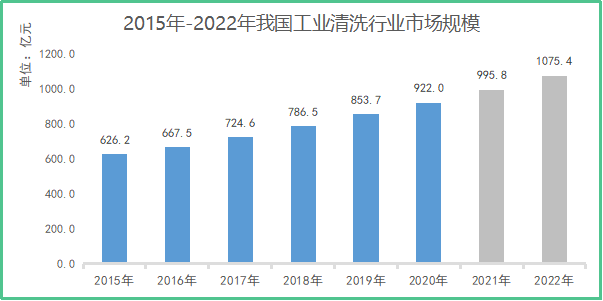 千億市場、200%增長，哈工智能機(jī)器人技術(shù)革新工業(yè)清洗！