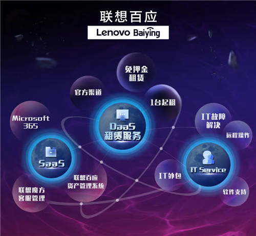 聯(lián)想百應(yīng)平臺(tái)怎么樣？中小企業(yè)數(shù)字化轉(zhuǎn)型好幫手