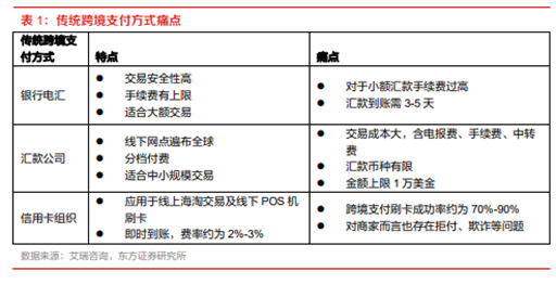博眾投資：政策支持+有序推進(jìn)，數(shù)字貨幣再度崛起！
