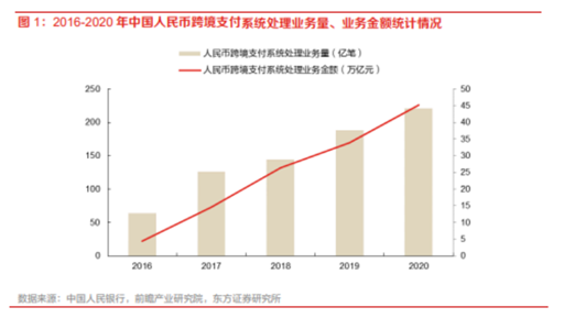 博眾投資：政策支持+有序推進(jìn)，數(shù)字貨幣再度崛起！