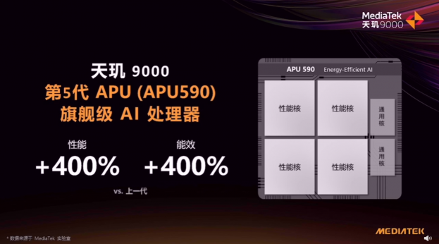 OPPO Find X5 Pro天璣版登頂AI性能和能效榜，搭載天璣9000旗艦芯AI表現(xiàn)拉滿