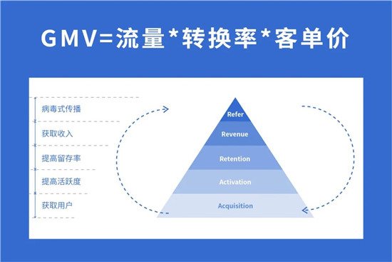 精準提效，快速落地——線下指標體系構(gòu)建