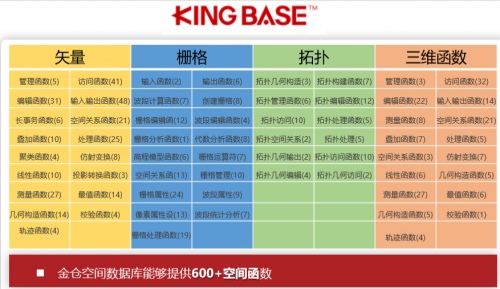 國(guó)產(chǎn)數(shù)據(jù)庫到底行不行?金倉KGIS為空間數(shù)據(jù)保駕護(hù)航!