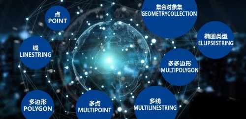 國(guó)產(chǎn)數(shù)據(jù)庫到底行不行?金倉KGIS為空間數(shù)據(jù)保駕護(hù)航!