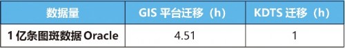 國(guó)產(chǎn)數(shù)據(jù)庫到底行不行?金倉KGIS為空間數(shù)據(jù)保駕護(hù)航!